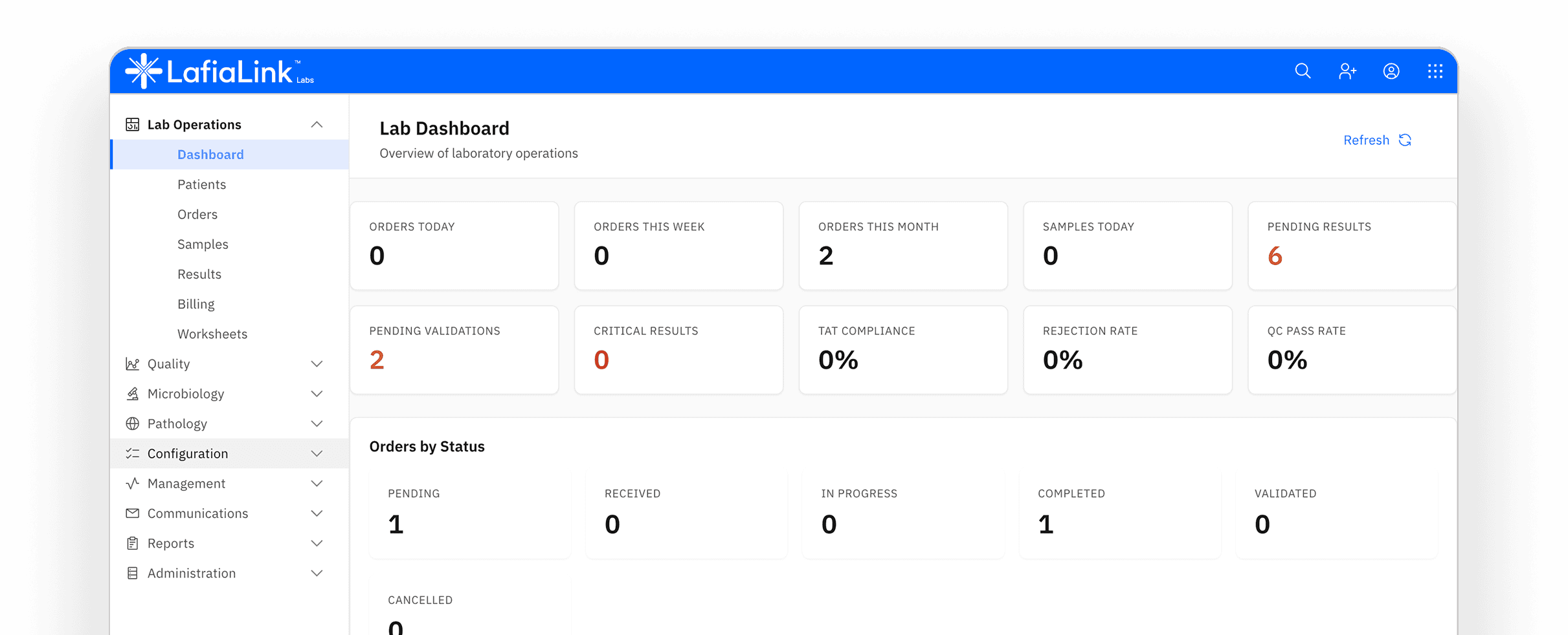 LafiaLinkLabs dashboard — service queues and patient list view